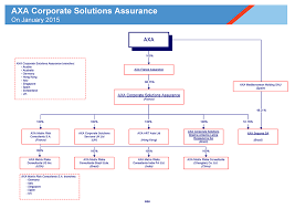 2015 Axa Group Organization Charts