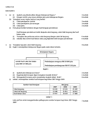 Kata puisi berasal dari bahasa yunani kuno poema, ποιέω/ποιῶ (poiéo/poió) = i create yang berarti menciptakan. Belanjawan Negara