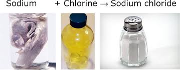Because zinc is above iron in the activity series, it will replace iron in the compound. Types Of Chemical Reactions Ck 12 Foundation