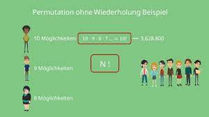 Im falle, dass keine wiederholungen auftreten, ist die anzahl der möglichen permutationen aus n elementen mit n fakultät gegeben: Permutation Mit Und Ohne Wiederholung Mit Video