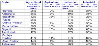 Tariff schedule of malaysia (hs2012). Demystifying Power Tariffs An Imperative For Electricity Sector S Growth Opinion By Sanjay Banga Et Energyworld