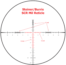 Long Range Mrad Shooting