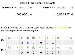 Conversions D Unites Phychiers Fr