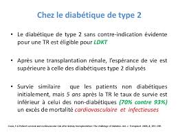 82,6 pour les femmes, lesp rance de vie la naissance est de 85,6 ans (4e rang) et de 79,6 ans (16e rang) pour les hommes. La Transplantation Renale Chez Le Patient Diabetique
