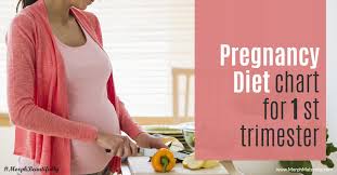 Pregnancy Diet Chart For 1st Trimester Of Pregnancy