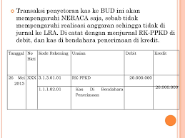 Contoh soal jurnal lo dan lra. Latihan Soal Akuntansi Ppt Download