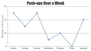 beautiful php charts graphs canvasjs