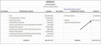 Maybe you would like to learn more about one of these? Neraca Akhir Awal Perusahaan Jasa Akuntansi Id
