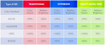 Nanosys Quantum Dot Products Nanosys