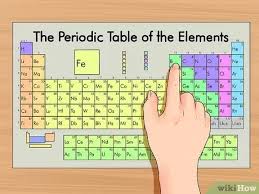 Using the skills for reading the periodic table, tell us everything you know about the following elements: How To Find The Number Of Protons Neutrons And Electrons