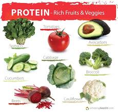 Protein In The Vegan Diet Healthy Recipes Bean Salad Healthy Heart Healthy Diet