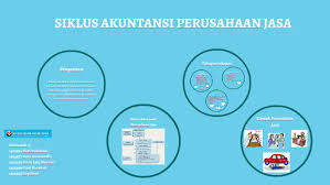 Untuk memahami lebih lanjut tentang definisi siklus akuntansi, kita bisa menguraikannya berdasar penyusun katanya. Siklus Akuntansi Perusahaan Jasa By Dan Ramdhani On Prezi Next