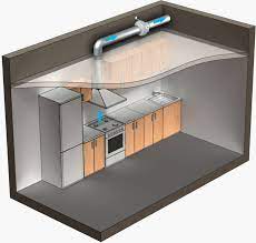 That is why kitchen exhaust duct and fan access panels are critical for preventing kitchen fires. Inline Centrifugal Fan Vents Vk 250 Ec Official Vents Website