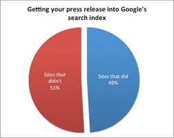 Free press release and press room hosting, free distribution to search engines. 60 Free Press Release Sites Tested A Detailed Review Vitis Pr