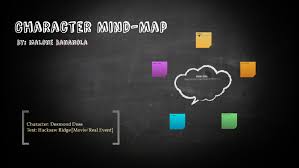 The complete list of the locations with latitude and longitude coordinates are listed below in the table. Character Mind Map By Malone Bananola
