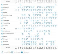 De olympische zomerspelen beginnen officieel op vrijdag 23 juli 2021. Programma Olympische Spelen 2018 Schema Tips