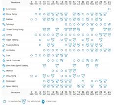 Actuele berichten, programma en resultaten, stand, teams, topscorers. Programma Olympische Spelen 2018 Schema Tips