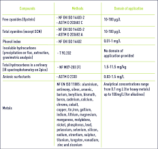 Environmental quality (industrial effluent) regulations 2009 pu(a) 434/2009 in exercise of the powers conferred by sections 21, 24, 25 and 51 of the environmental quality act 1974act 127, the minister, after consultation with the environmental quality council, makes the. Industrial Effluent Discharge Standards Degremont