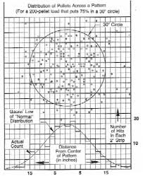 Shotgunworld Com Pattern Science Questioned