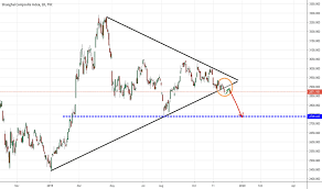 shcomp charts and quotes tradingview