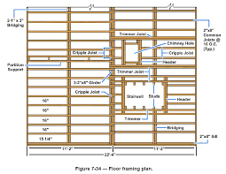 Unless you are responsible for framing or steel work, it is usually sufficient. Architectural Construction Drawings Computer Aided Drafting Design