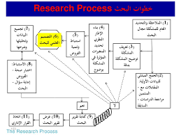 Ø§Ù„Ø¥Ø­ØµØ§Ø¡ ÙˆÙ…Ù†Ù‡Ø¬ÙŠØ© Ø§Ù„Ø¨Ø­Ø« Statistics And Research Methodology Fall Ppt Download