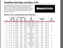 Irving Blake Metric Tap And Drill Chart