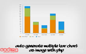 create simple bar chart using php gd library hybrid mobile