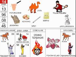 Erek erek barang 2d 3d 4d 3. Angka Mimpi Ikan Gabus 2d 3d 4d Bergambar Dalam Buku Mimpi Mimpi 2d 3d 4d