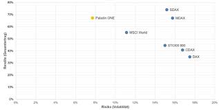 Manage renovation works management representative design architect and travel agent ‹ show less. Paladin Asset Management Der Paladin Check Top Und Flop Aktien Teil 1 Nachricht Finanzen Net