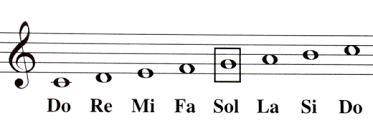 Clase 1 de Música(pt1)