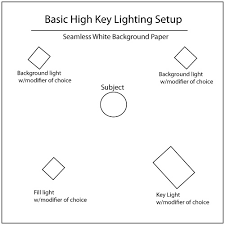 High Key Portrait Lighting Tutorial If i'm working with actors who want something a little different to stand out from. high key portrait lighting tutorial