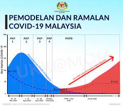 Teorema 3 berapa paling sedikit jumlah hari yang dibutuhkan untuk jadwal ujian tersebut sedemikian sehingga semua mahasiswa dapat mengikuti ujian mata kuliah. Lihat Dan Teliti Graf Kementerian Kesihatan Malaysia Facebook
