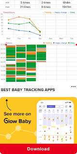 This baby tracker app is available on itunes and is priced at 4.99 dollars. Best Baby Tracking Apps I Know This Is A Baby Tracking App First Of See T App A In 2020 Tracking App Baby Tracker Breastfeeding And Pumping