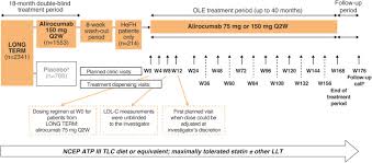 If your cart had watermelons you may be able to get two in the if you were to put them side by side 40 acres would be 880 (40 times 22) yards long (by 220 yards wide), or half a mile. Individualized Low Density Lipoprotein Cholesterol Reduction With Alirocumab Titration Strategy In Heterozygous Familial Hypercholesterolemia Results From An Open Label Extension Of The Odyssey Long Term Trial Sciencedirect