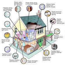 Electrical engineering world typical house wiring diagram. Electrical Wiring Upgrades To Consider During A Home Renovation