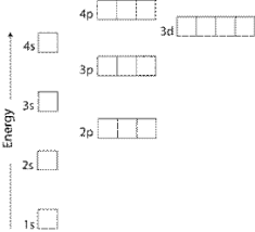 electron configurations orbitals energy levels and