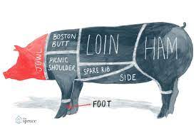A Diagram and Pork Chart of Cuts of Meat