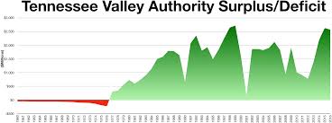 Tv a adana izle, yerel televizyon kanallarından tva yüksek kaliteden kesintisiz izleme sayfasıdır. Tennessee Valley Authority Wikipedia