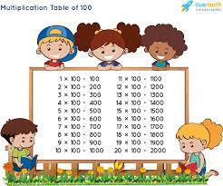 We can obtain the multiplication table by multiplying the given number with whole numbers. Table Of 100 Learn 100 Times Table Multiplication Table Of 100