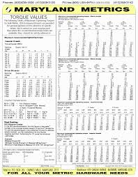 Maryland Metrics Torque Values Chart