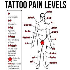 It does hurt to get a tattoo. Tattoo Pain Level On Wrist Novocom Top