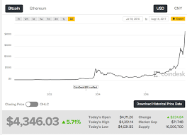 Price chart, trade volume, market cap, and more. Bitcoin Value