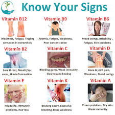 Image result for Vitamin Deficiency