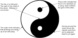 Yin Yang A Symbol Of Balance And Harmony