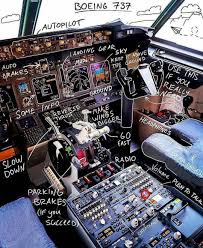 A diagram that shows all pfd indications, listed below useful to know for initial 737 simulator session especially if unfamiliar with the boeing glass cockpit. 417 Best Boeing 737 Images On Pholder Aviation Interestingasfuck And Aviationmaintenance