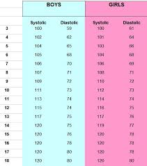 clinical practice guidelines hypertension