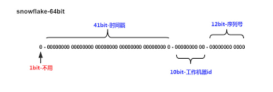 分布式ID产生总结– 小草的blog