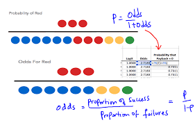 Image result for Odds Ratio