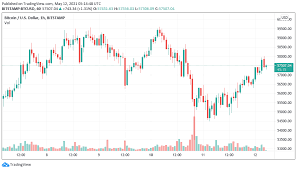 Курс bitcoin (btc) / us dollar (usd). Nnimjmsfmwfs0m